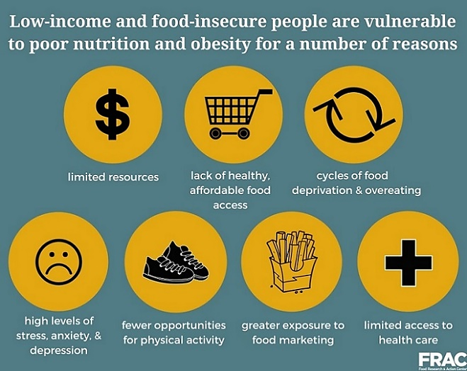 Foodaccess